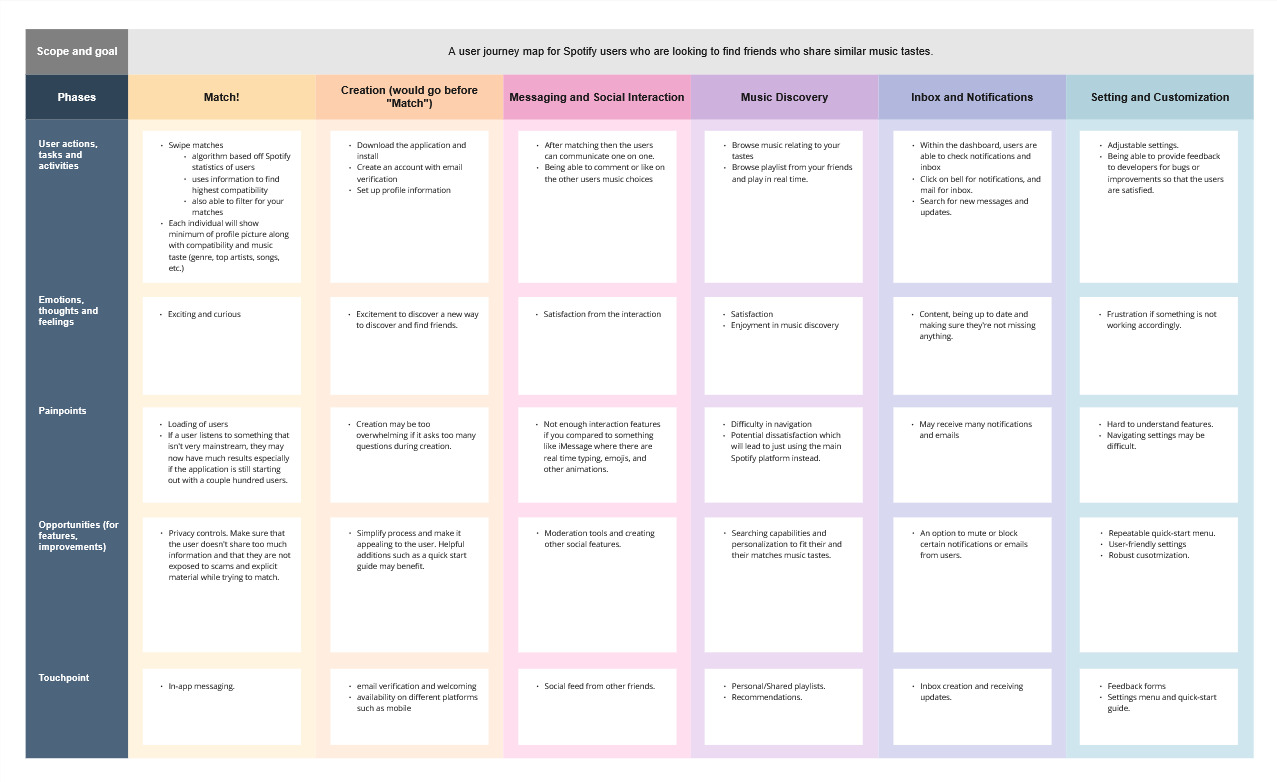 SpotSync User Journey
